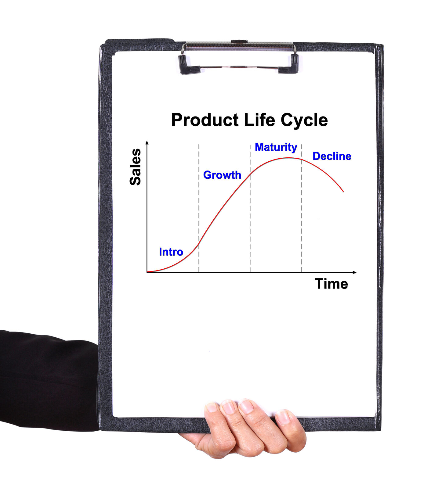 Product Life Cycle Management
