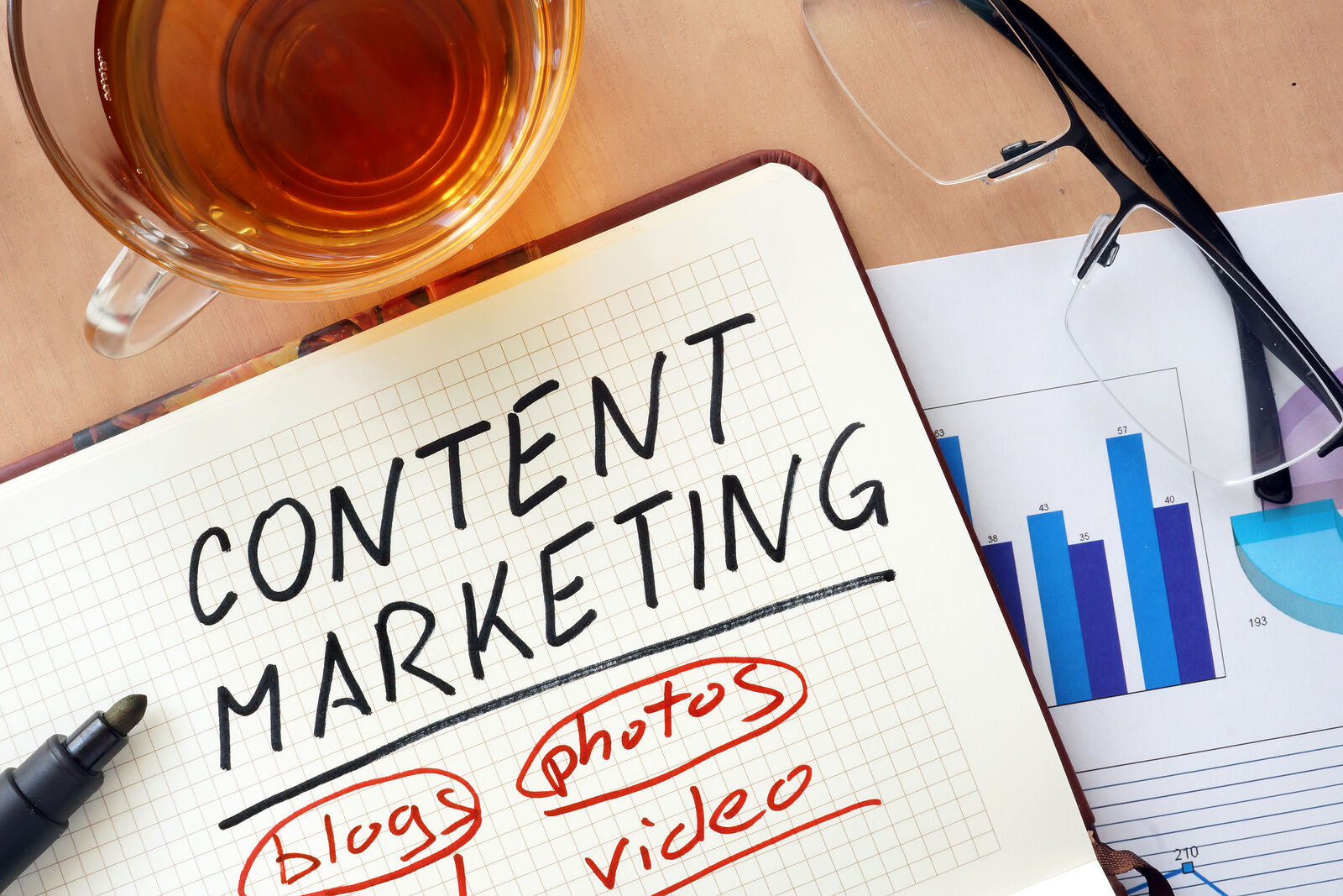 Content Marketing planning